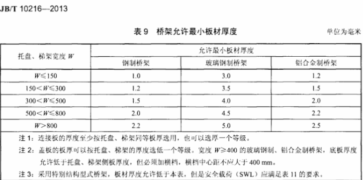 镀锌槽式桥架国标厚度有什么样的要求