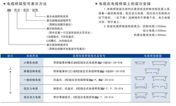 电缆桥架的选择与安装