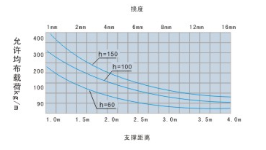 托盘式电缆桥架的详细介绍