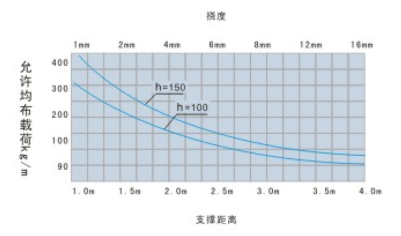 槽式电缆桥架的详细介绍