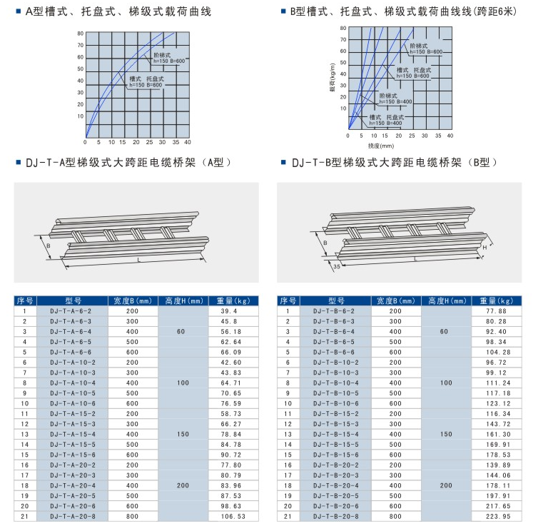 大跨距电缆桥架的详细介绍