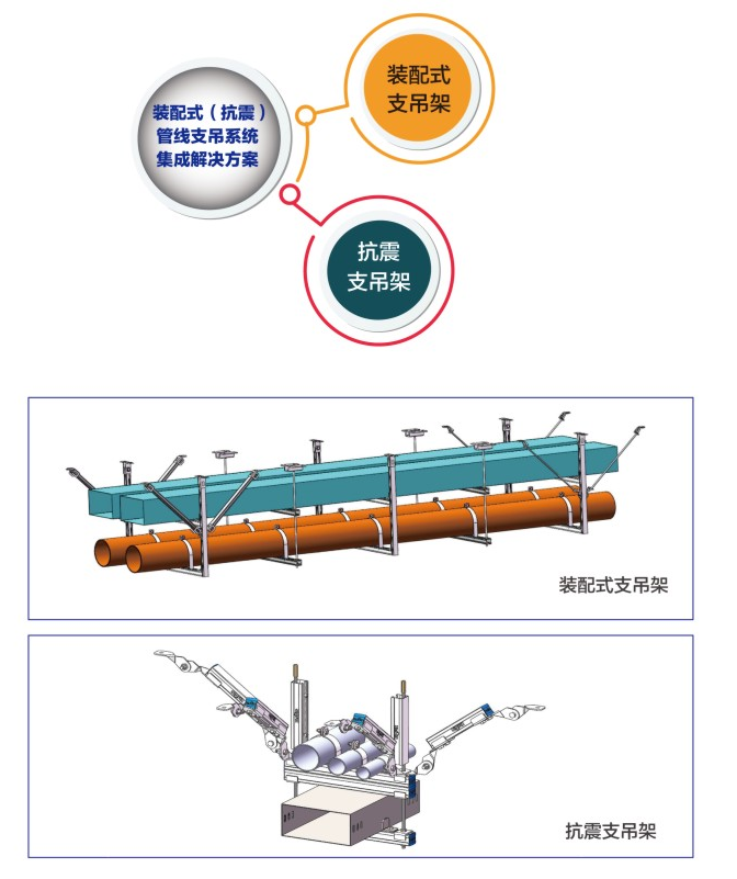装配式(抗震)管线支吊系统集成解决方案