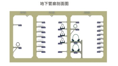电缆桥架、地下综合管廊的特点以及优势