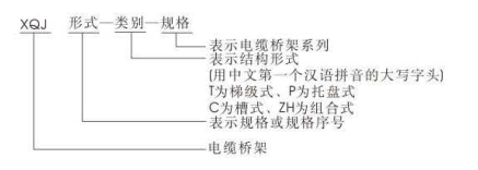 钢制电缆桥架的选择与安装